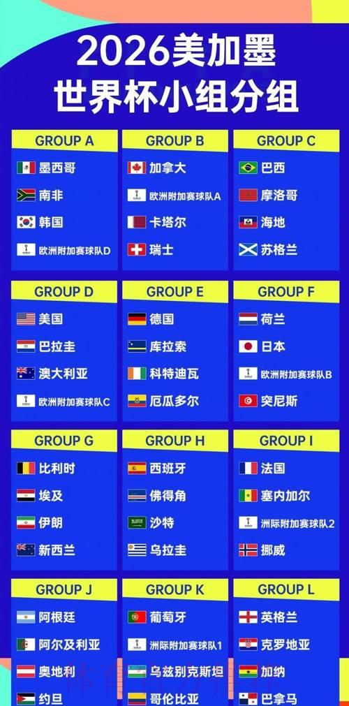 2026年世界杯各参赛队伍整体竞争力深度解析 2026年世界杯各参赛队伍整体竞争力深度解析