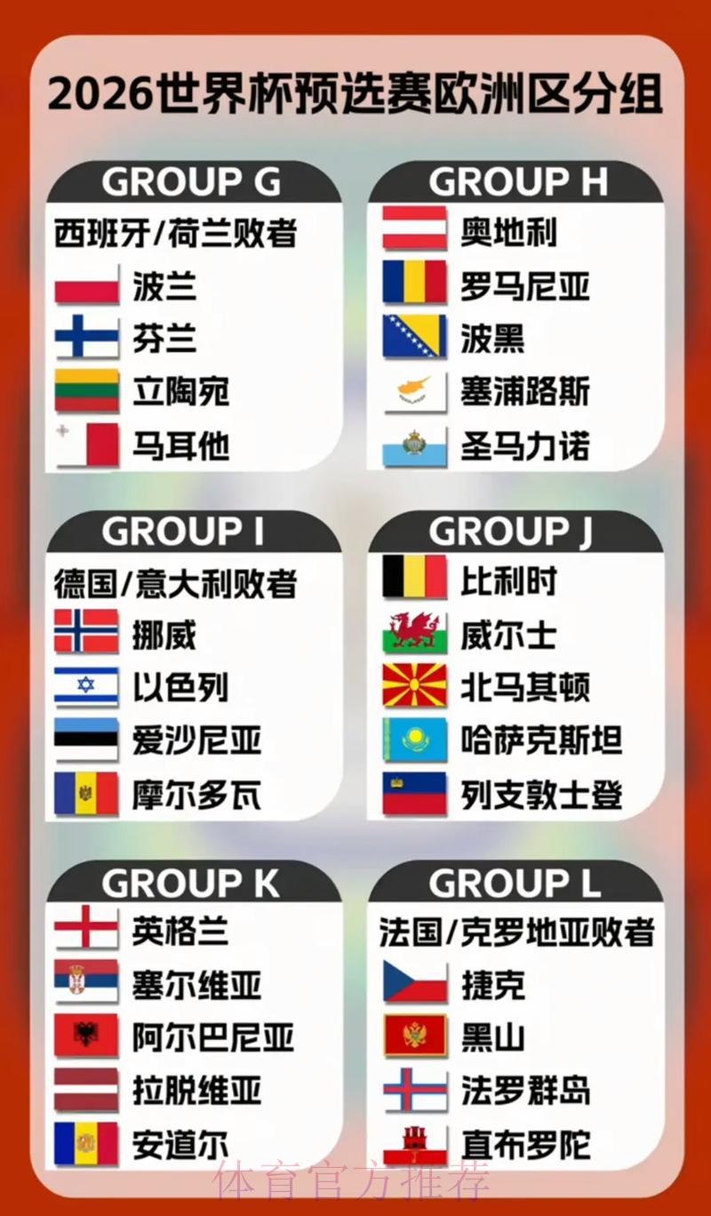 2026年世界杯各参赛队伍整体竞争力深度解析 2026年世界杯各参赛队伍整体竞争力深度解析